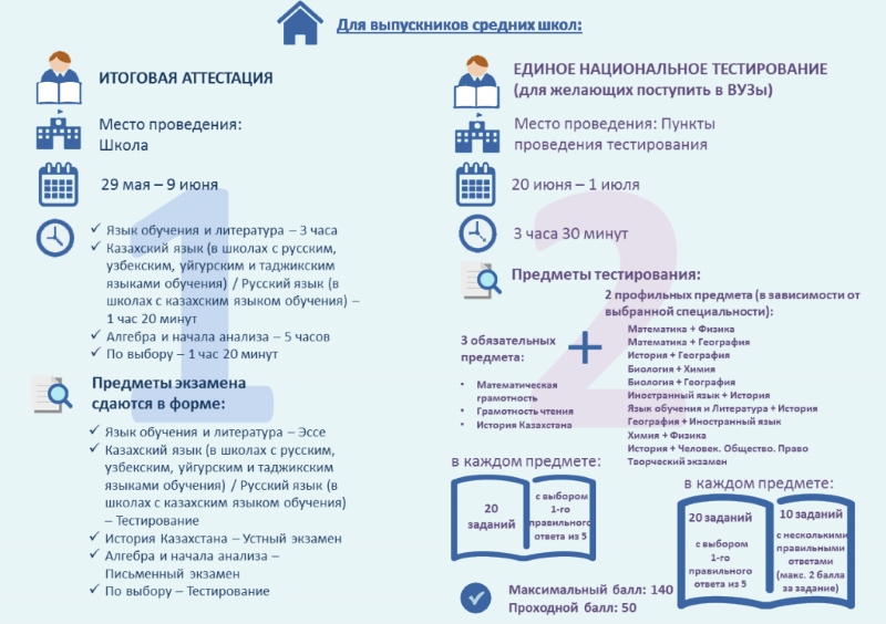 Аттестация 9 класс 2023 год